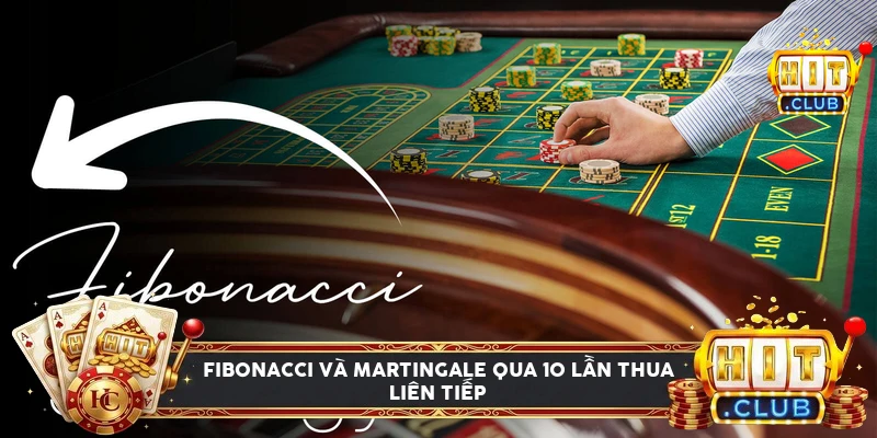 Đường cong tăng vốn Fibonacci so với Martingale qua 10 lần thua